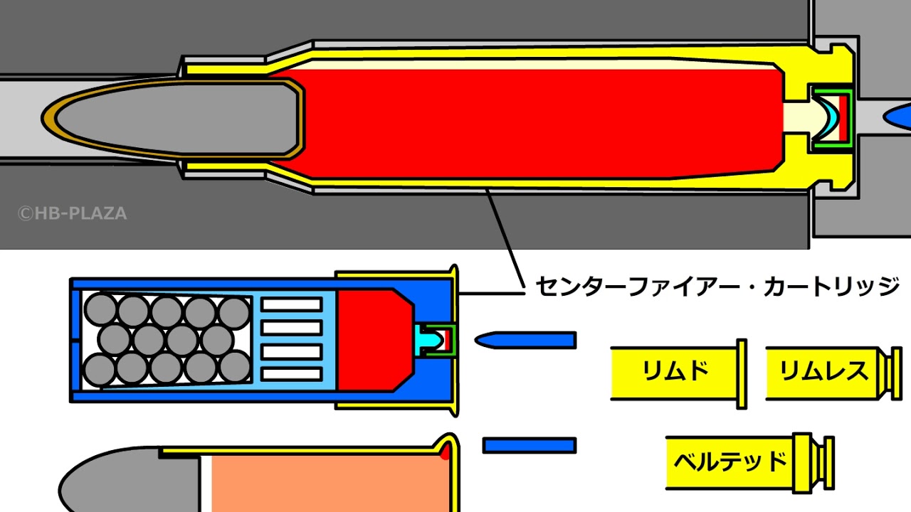 弾薬の構造