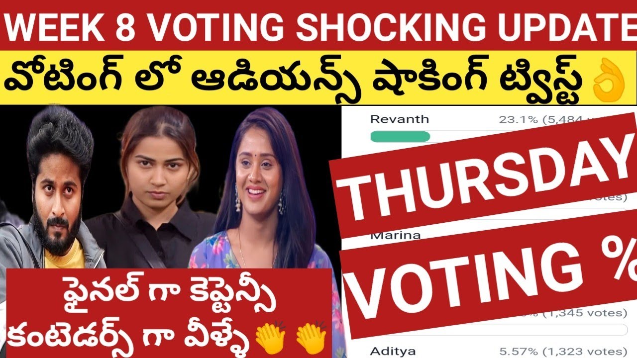 Bigg boss 6 Telugu Week 8 Voting Results || Shocking twist || Final Week 8 Captaincy contenders👏