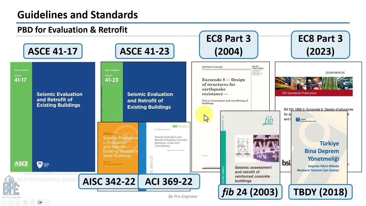 Codes and Standards for Performance-Based Seismic Design
