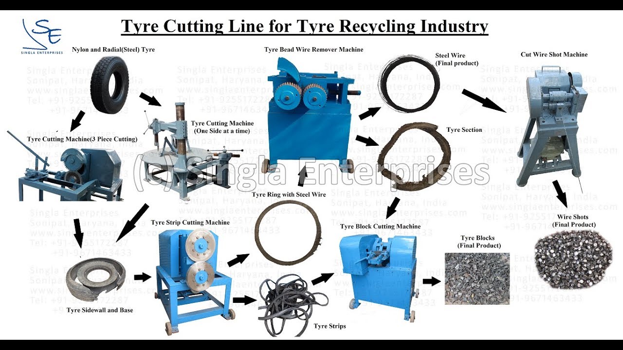Tyre Cutting Machine Line for Tyre Recycling Industry | Singla Enterprises | SE-TCML