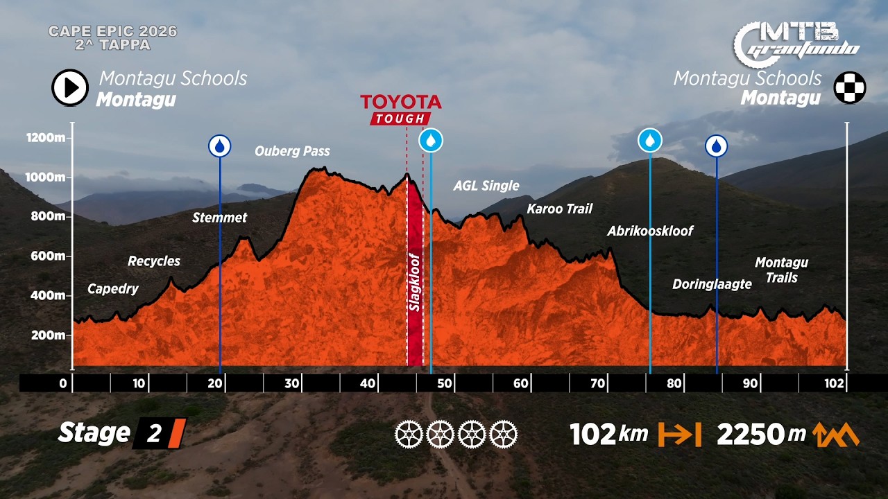 CAPE EPIC #2 - HIGHLIGHTS