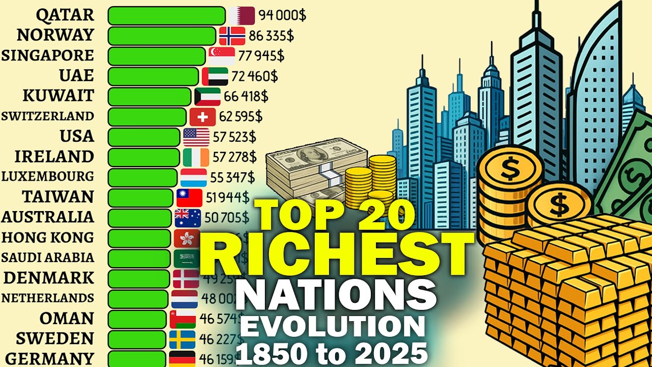 Top Largest Economies in the World from 1850 to 2025