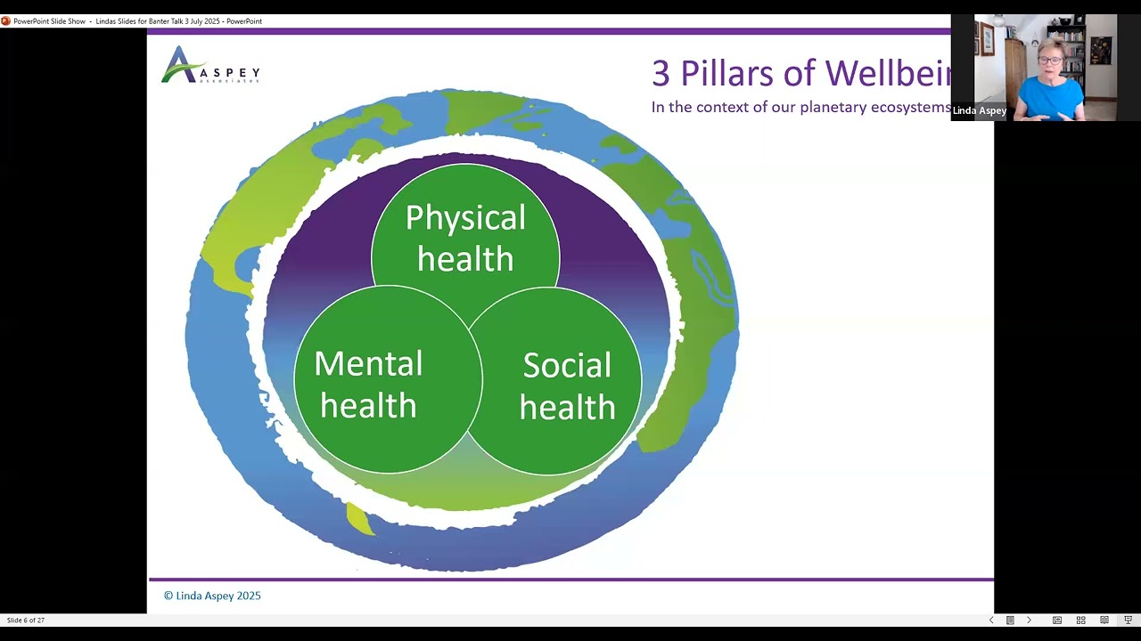 Banter 76:  02Jul25 Wellbeing Matters, with Linda Aspey