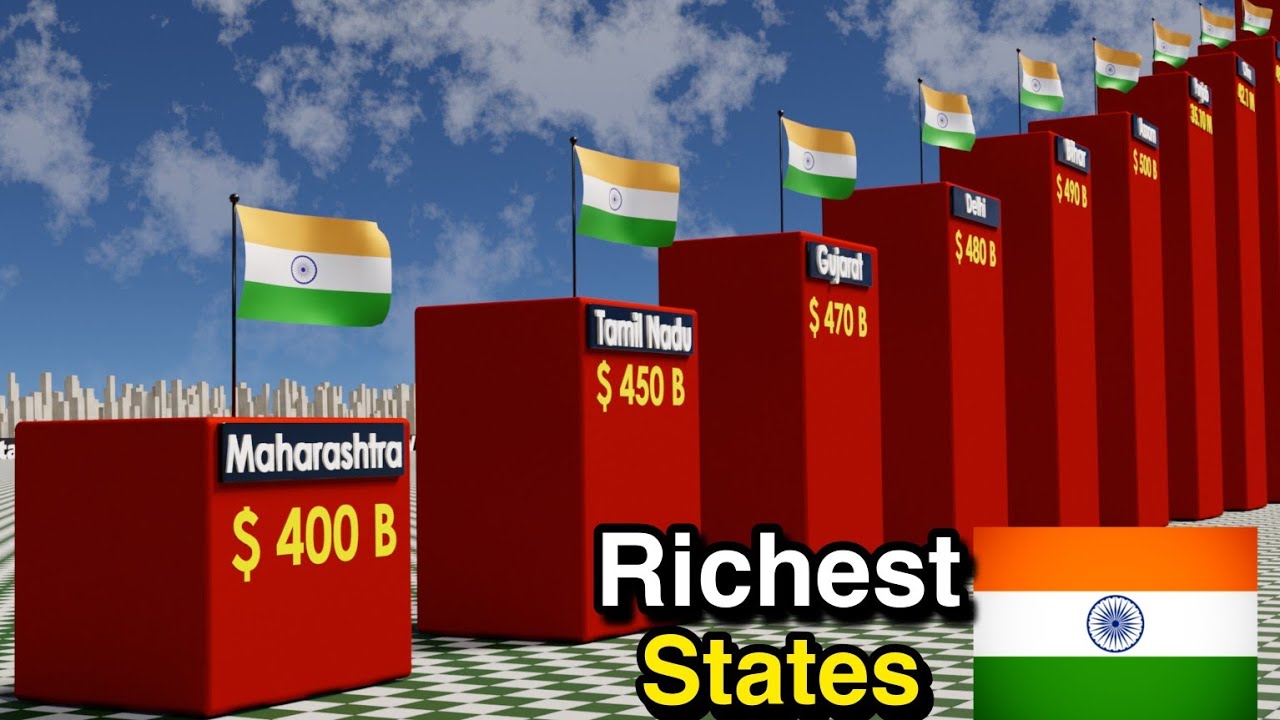 Richest India States 2024
