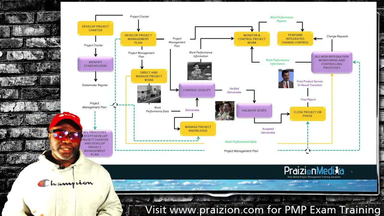 🔥How to Study PMBOK Guide FAST for 2022 PMP Exam
