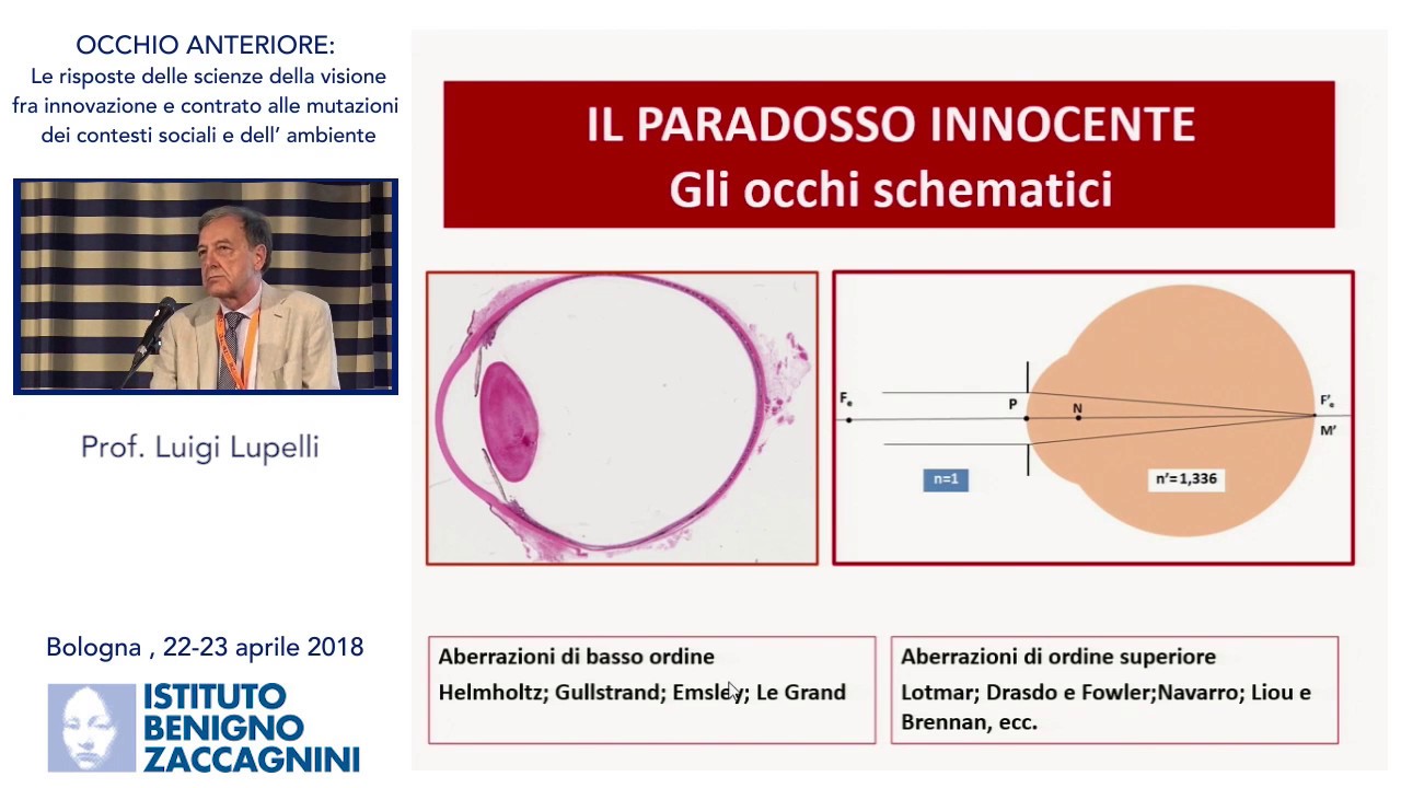 IBZ - Qualche paradosso in ottica oculare, Luigi Lupelli