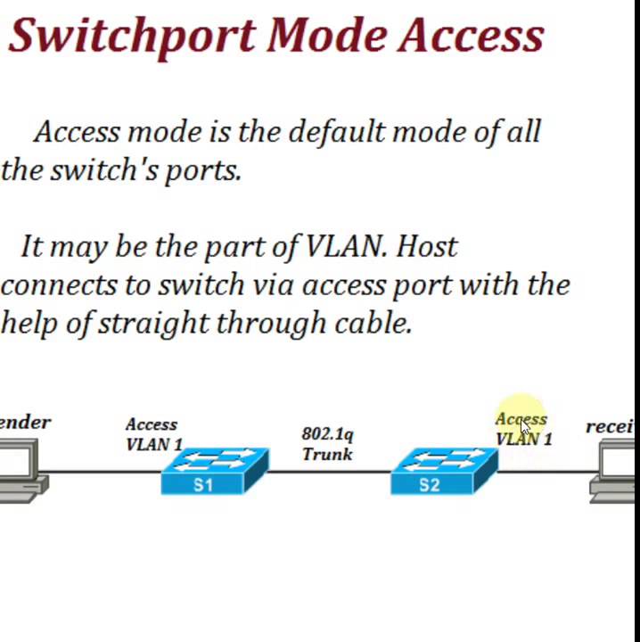 CCNA 200 120  Access & Trunk Link Overview    57 Of 66   Usmansheikh