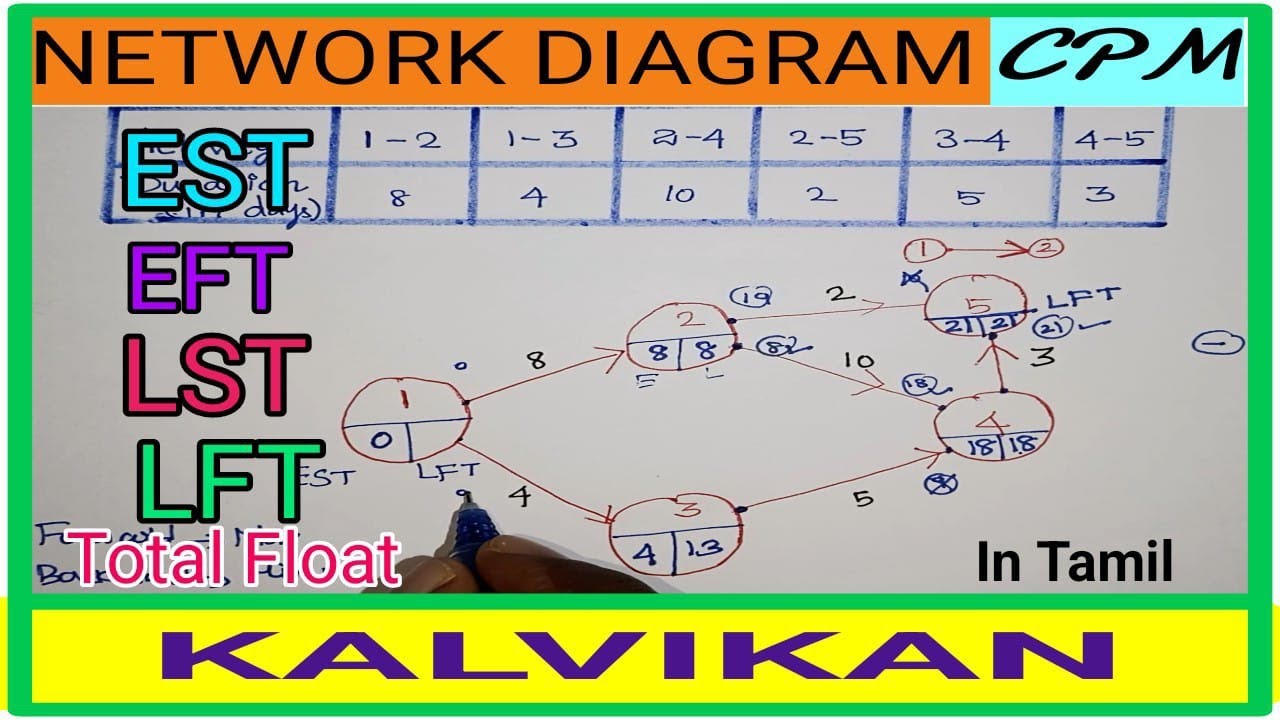 Network Model in Operation Research in Tamil /TN Class 11 Statistics Network Model in Tamil/Kalvikan