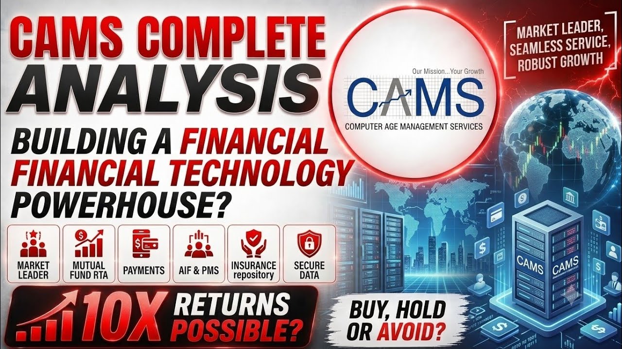 Is CAMS a Strong Buy Now? Full Fundamental, Forensic & Technical Chart Analysis