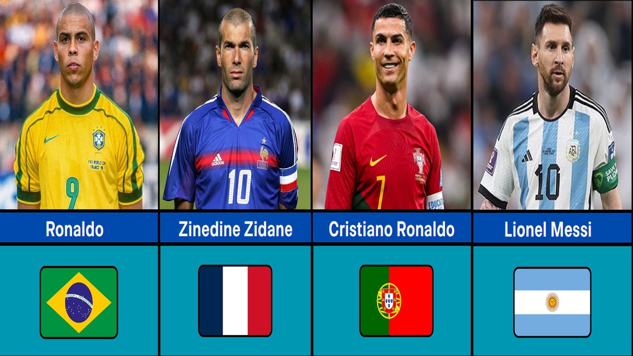 Top 100 Footballers 2001-2025 | And it caused a meltdown #Top100Footballers #BestFootballers