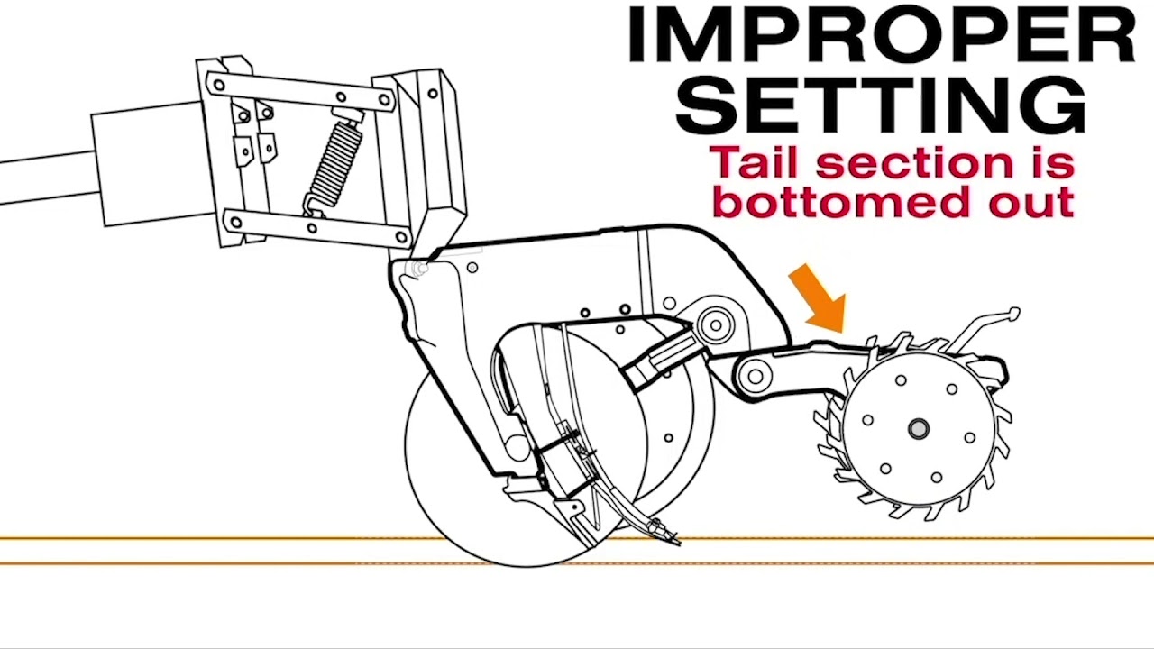 How To Level Your Planter for Proper Seed Placement & Furrow Closing