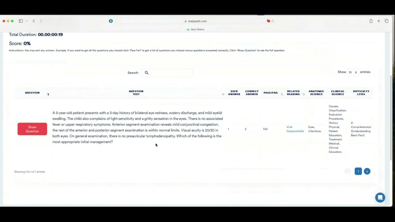 StatPearls User Overview
