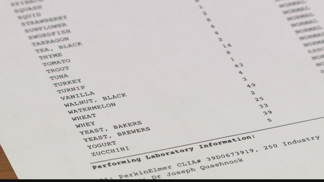 Food sensitivity tests