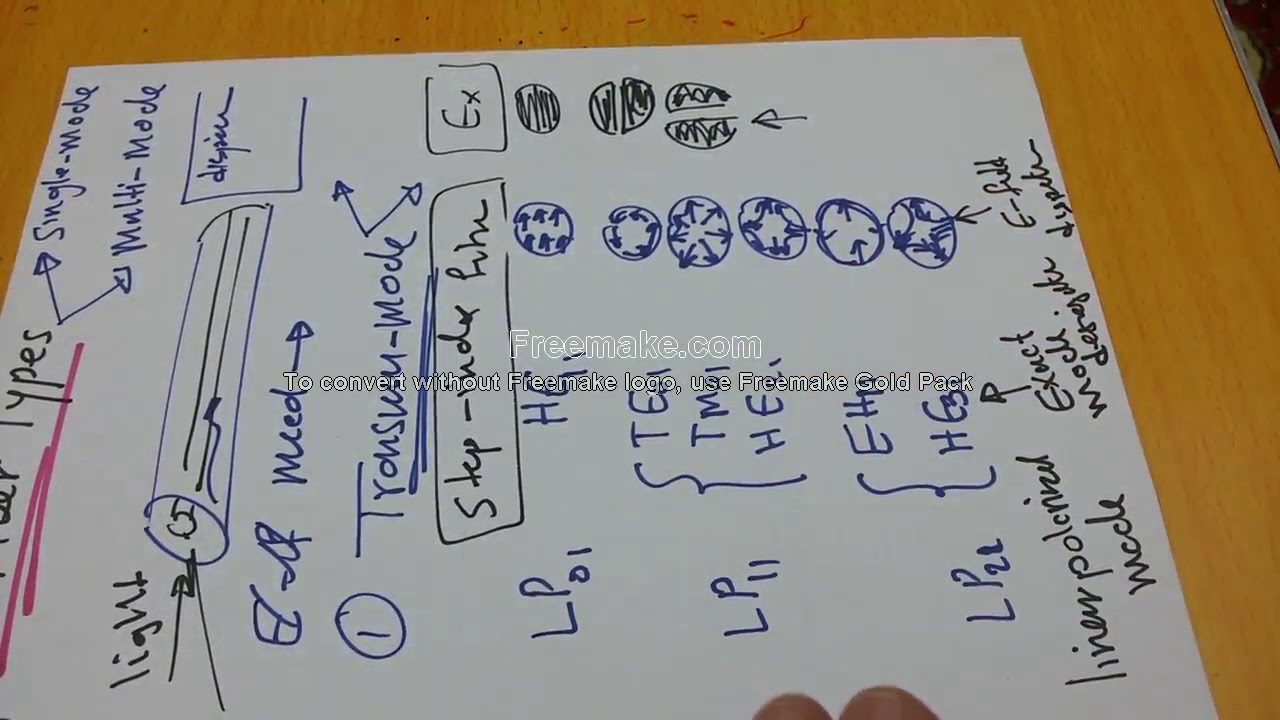 Optoelectronics 29: Single Mode Fiber & Multi-Mode Fiber أنواع ألالياف ألضوئية