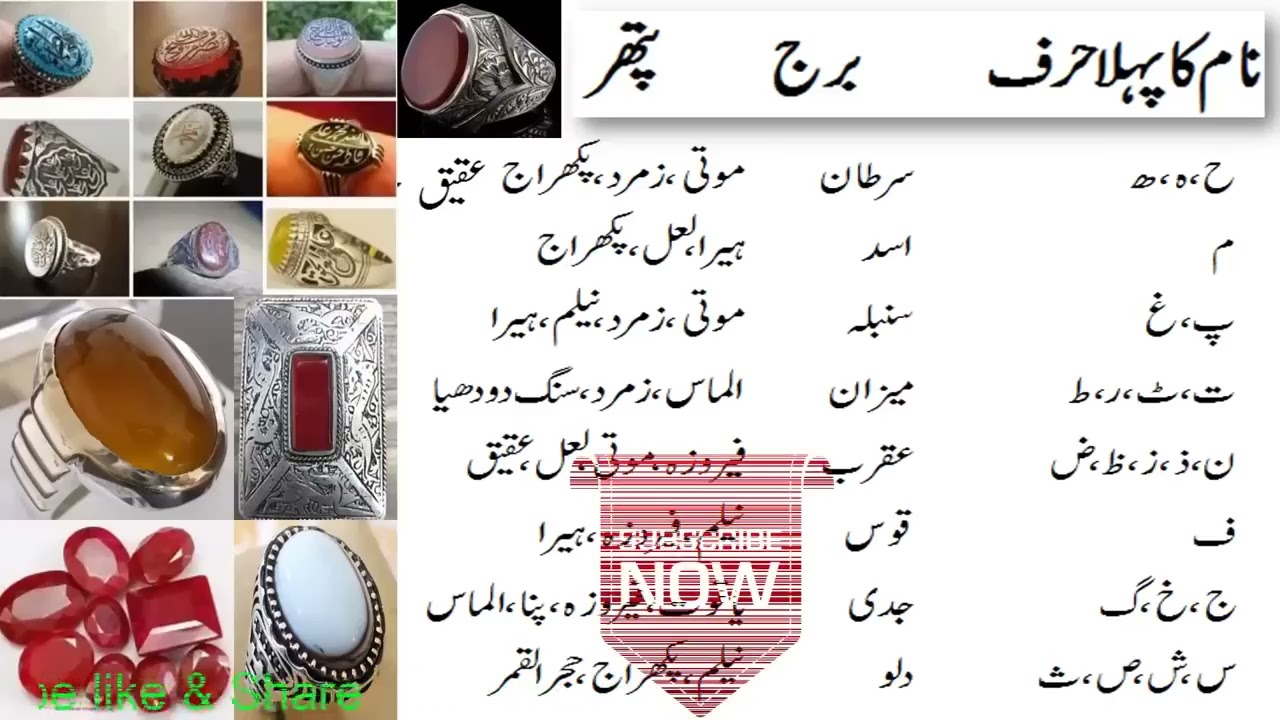 Naam ke Hisab Se Pathar || Name aur Burj ke Hisab se Pathar in urdu ||720p