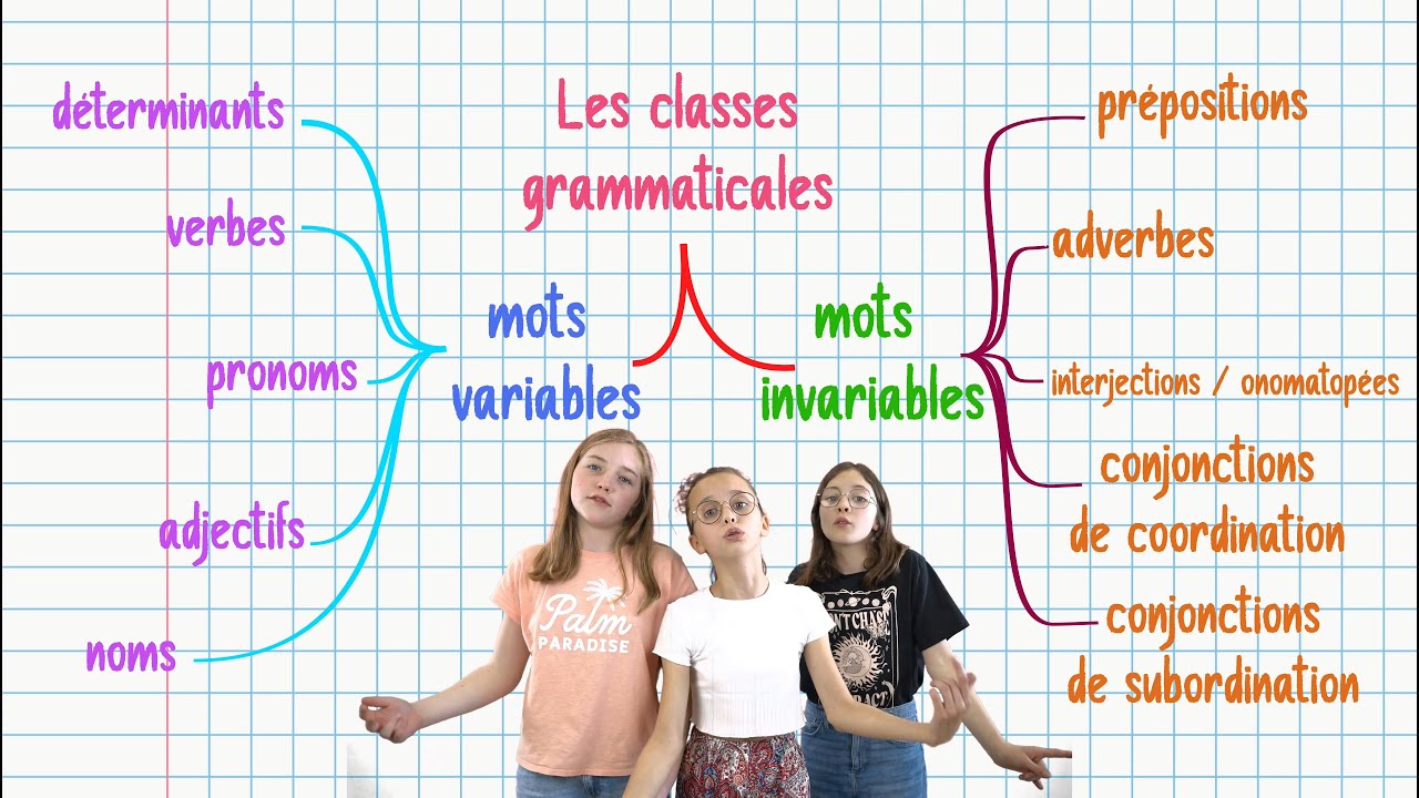 Les classes grammaticales - Rapépratiques - Français ( prod : Lony )