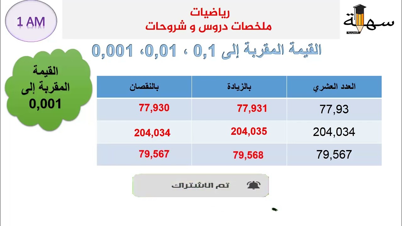 القسمة العشرية ، القيمة المقربة إلى الوحدة .... إلى 0.1 و 0.01 و 0.001 و المدور للوحدة سنة 1متوسط