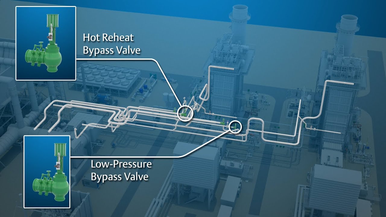Turbine Bypass System Overview | Power Industry Application Series