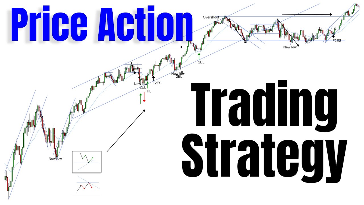 Стратегия Price Action, разработанная для дневных трейдеров