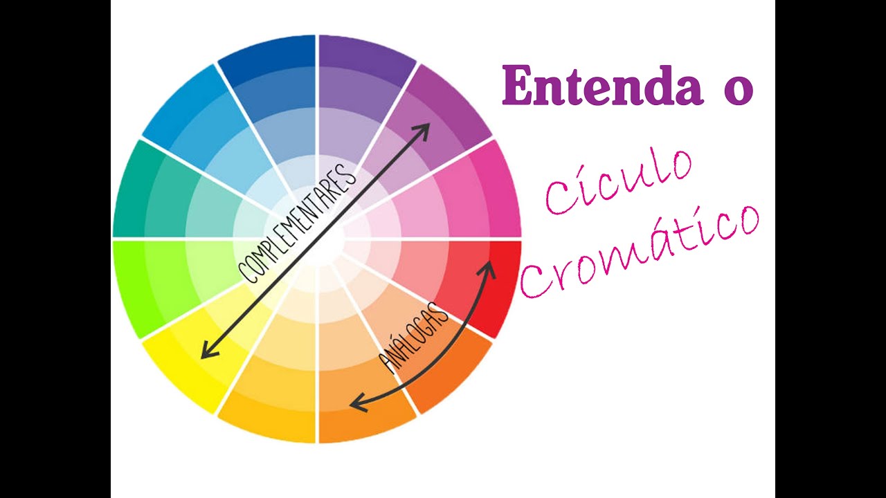 Circulo Cromático