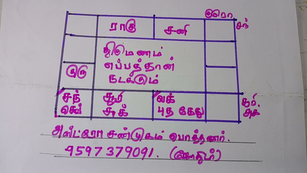மாமன் மகள் அல்லது வேறு பெண் திருமணம் செய்யும் யோகம்