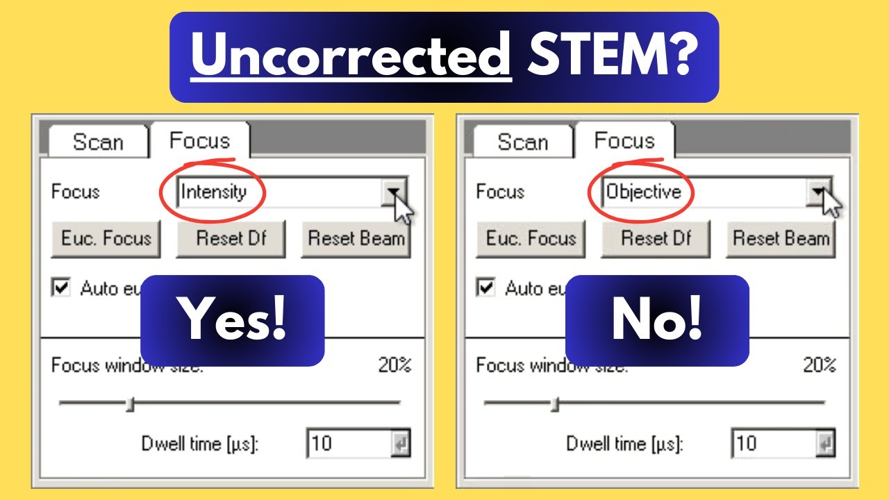 Why you should align/focus via C2 (not OBJ) when performing uncorrected STEM (Talos, Tecnai)