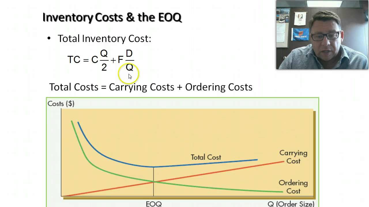 FN300 CH16 Part 4 Inventory Control