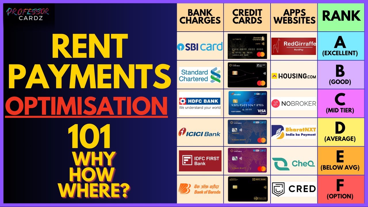 Ultimate Optimization Guide for Rent Payments using Credit Cards and Bank Transfer