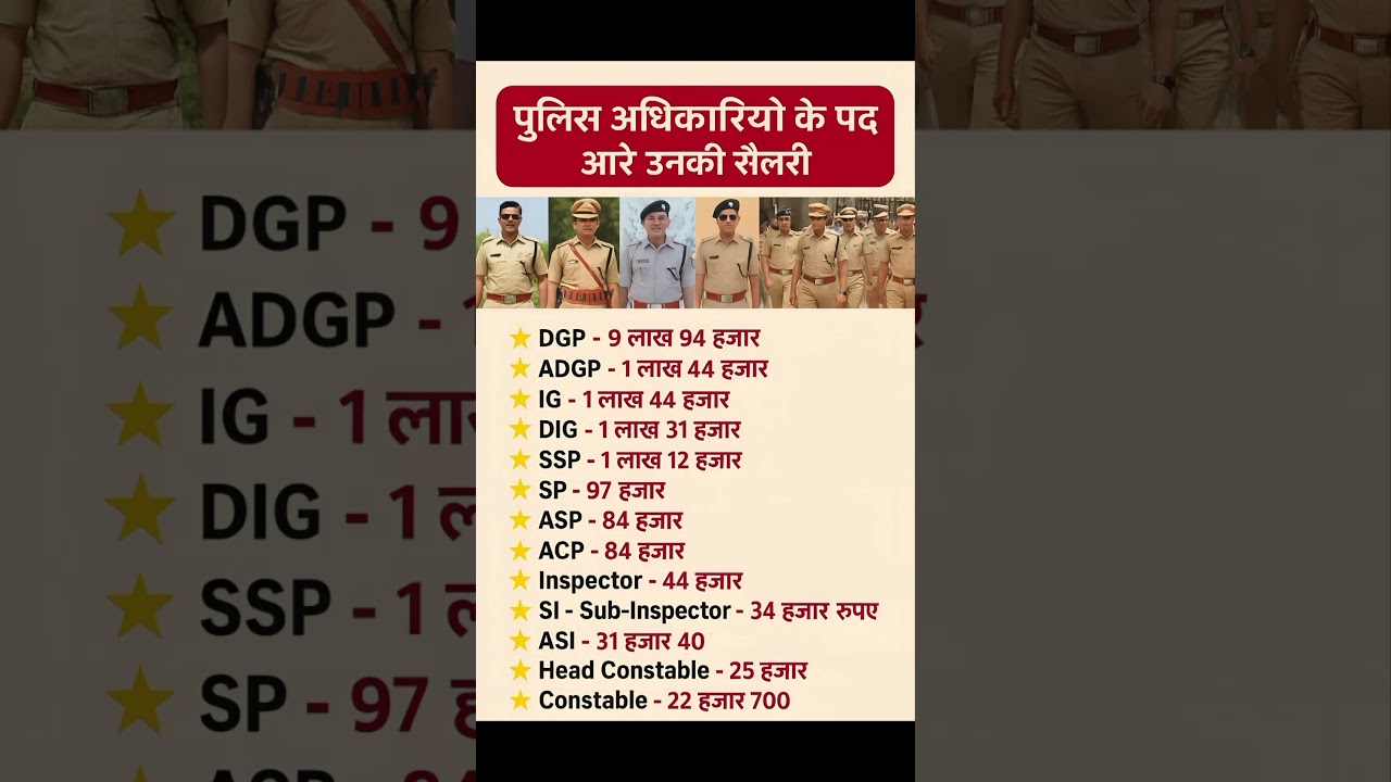 Police Officers की Salary 💰 | Constable से DGP तक कितना मिलता है? #shorts #gk #salary