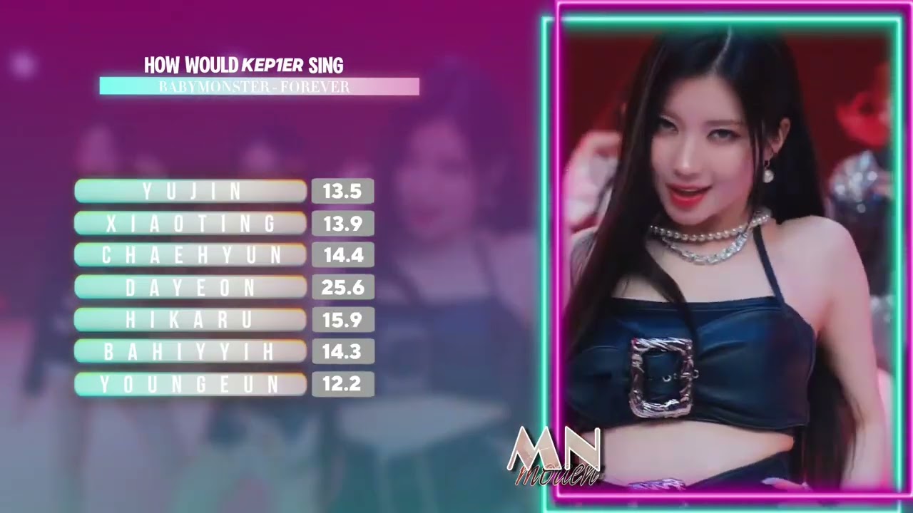 How Would ‘Kep1er OT7’ Sing “FOREVER” by ‘BABYMONSTER’