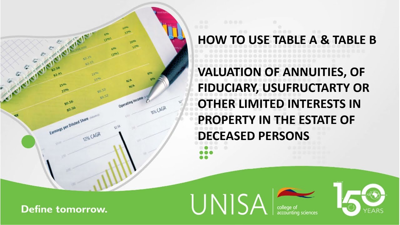 How to use Table A and Table B when valuing limited interests (e.g. usufruct)
