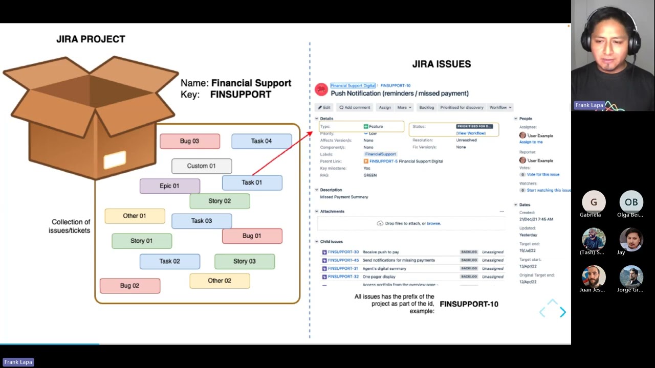 Let's prepare the Atlassian ACP-620 exam together (2/6): Managing Projects by WiQU