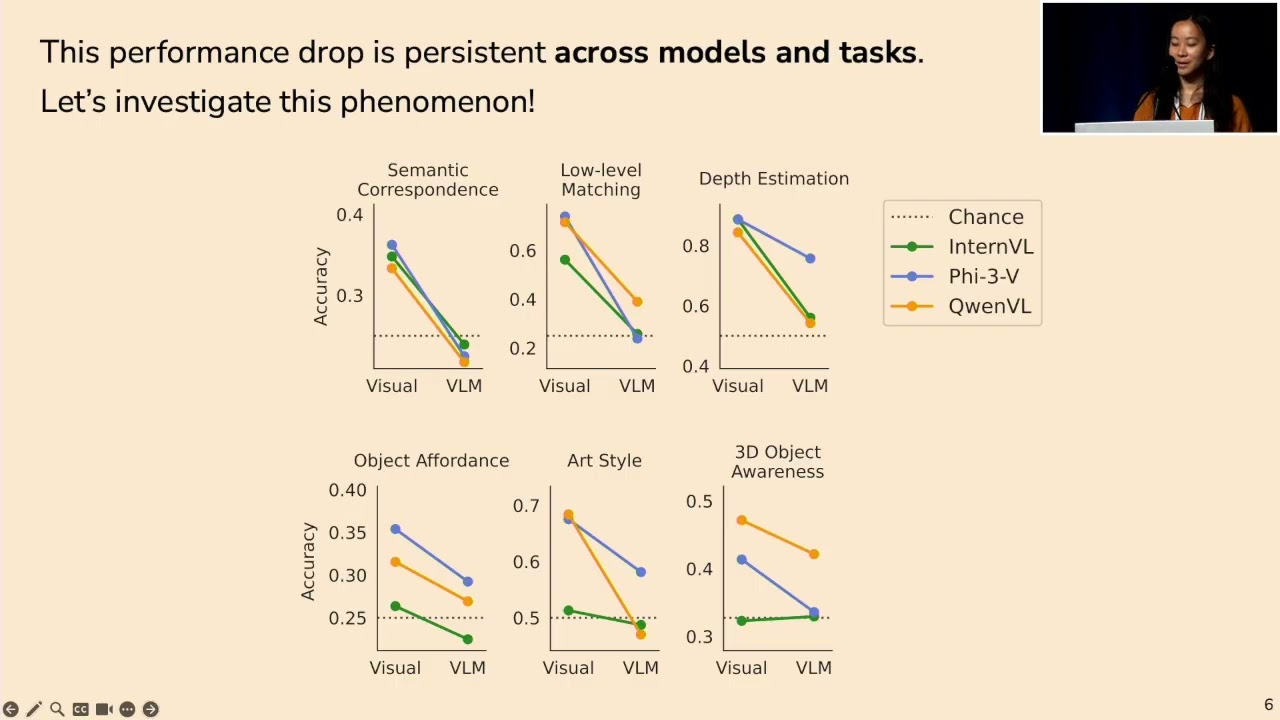 Hidden in plain sight: VLMs overlook their visual representations