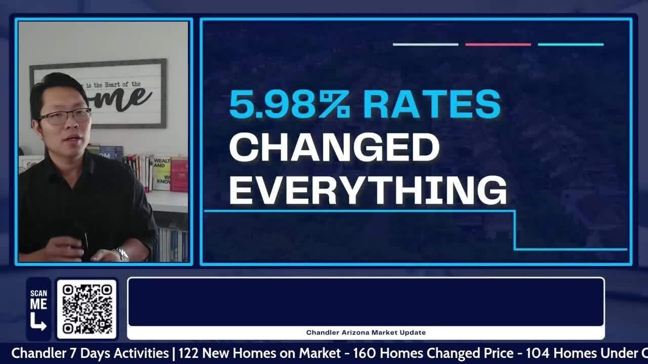 Chandler AZ Housing Market Update 2026 | Mortgage Rates Drop to 5.98% + Demand Surges Across Maricop