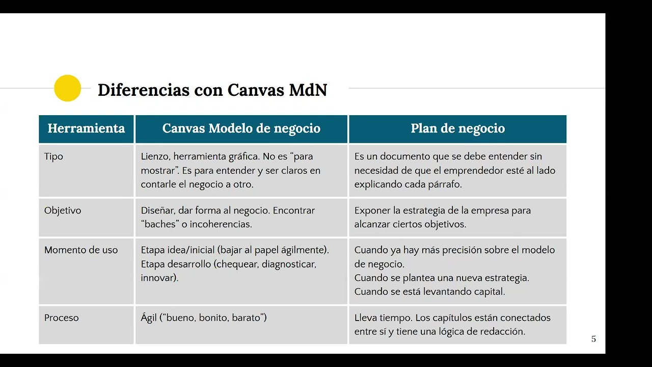 1. Introducción al plan de negocios