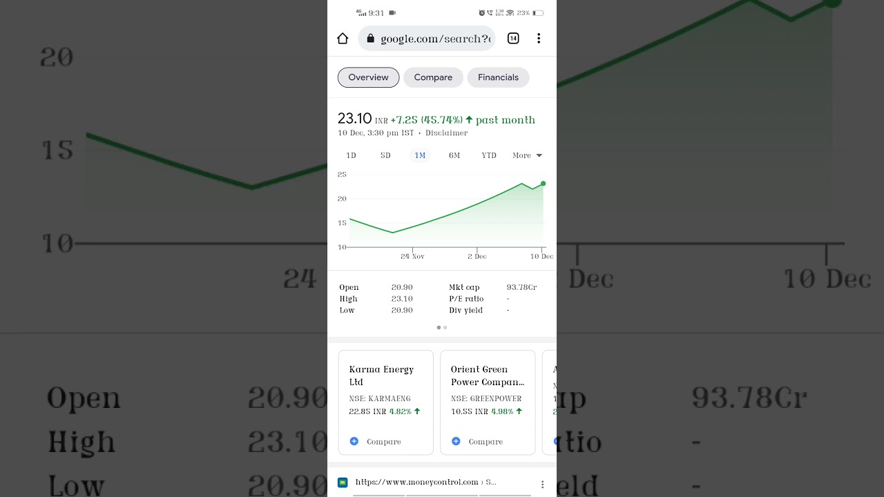 Power full penny Stocks Under 30 Rs