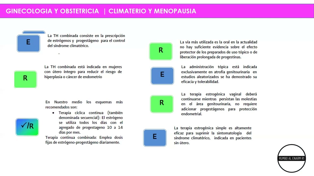 SINDROME CLIMATERICO PARA EL ENARM