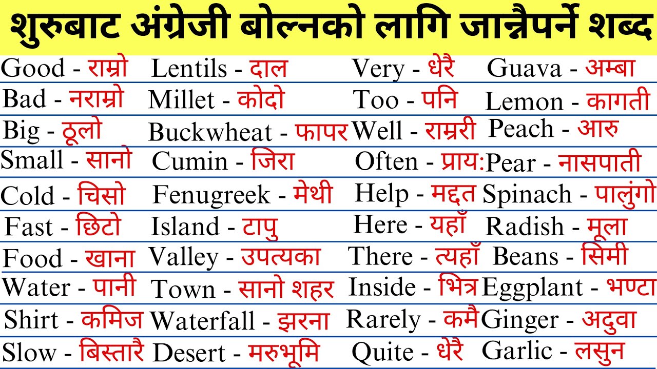 Zero बाटअंग्रेजी बोल्न सिक्नुहोस Spoken English English Speaking course How to learn English?