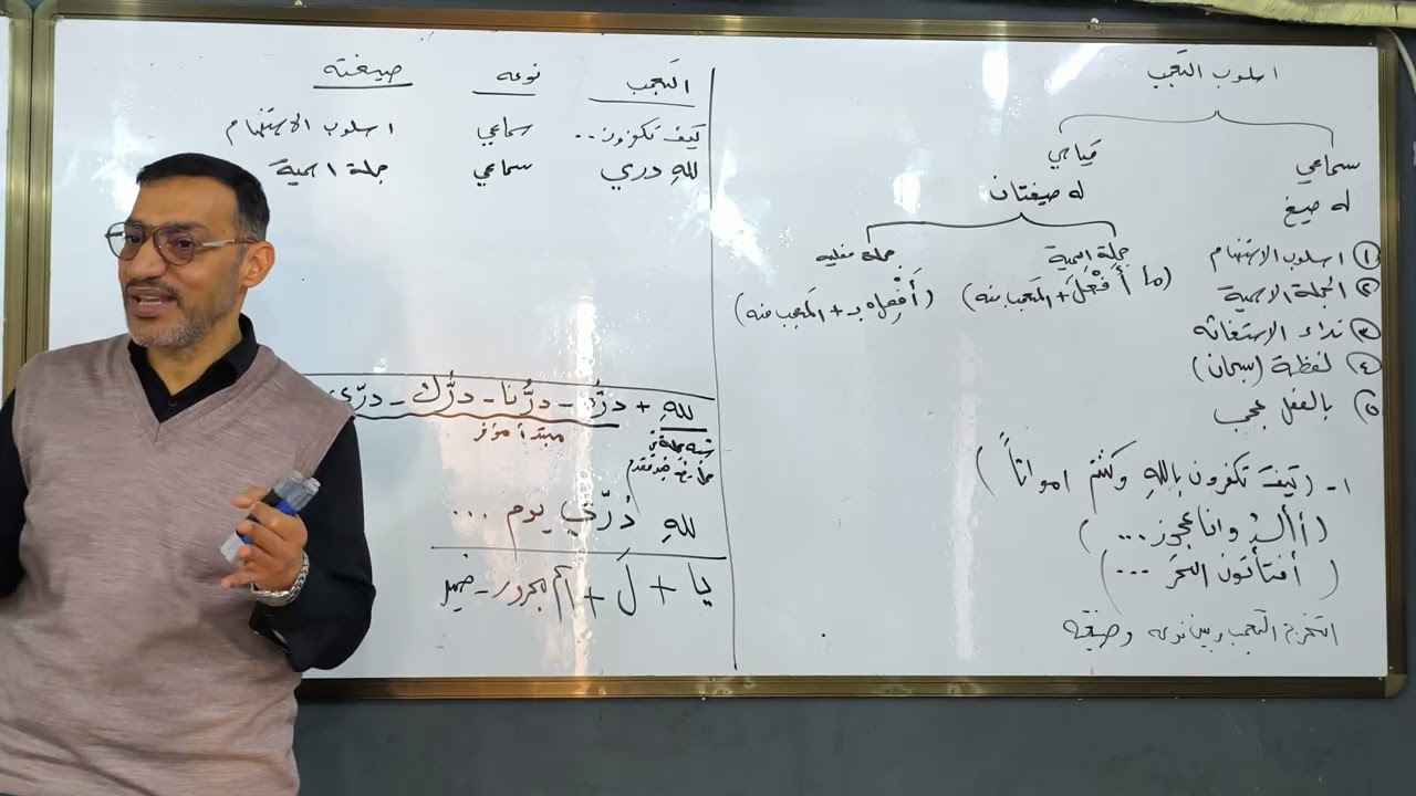 شرح عربي اسلوب التعجب (المحاضرة الأولى)