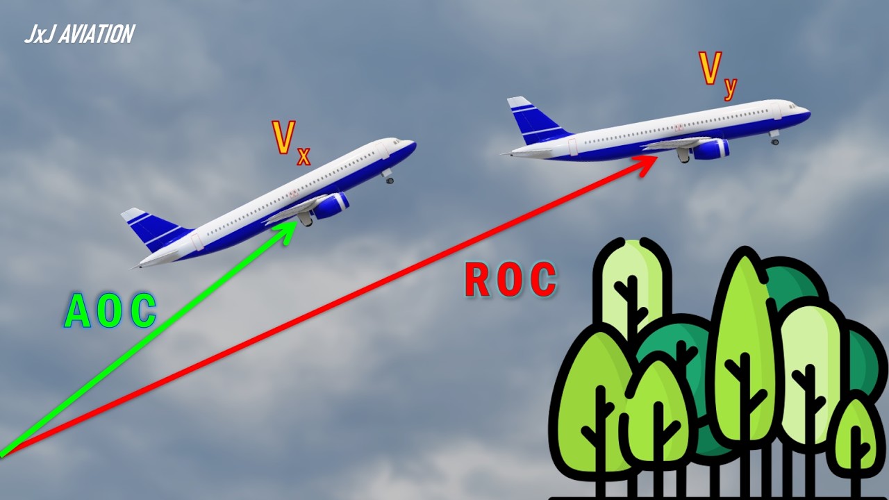 Понимание характеристик набора высоты самолётом | Угол набора высоты | Скорость набора высоты | Ф...