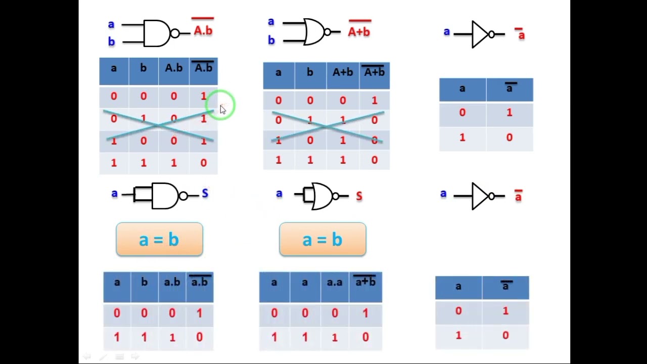 كيف نستطيع تحقيق بوابة NOT بواسطة البوابتين NAND و NOR