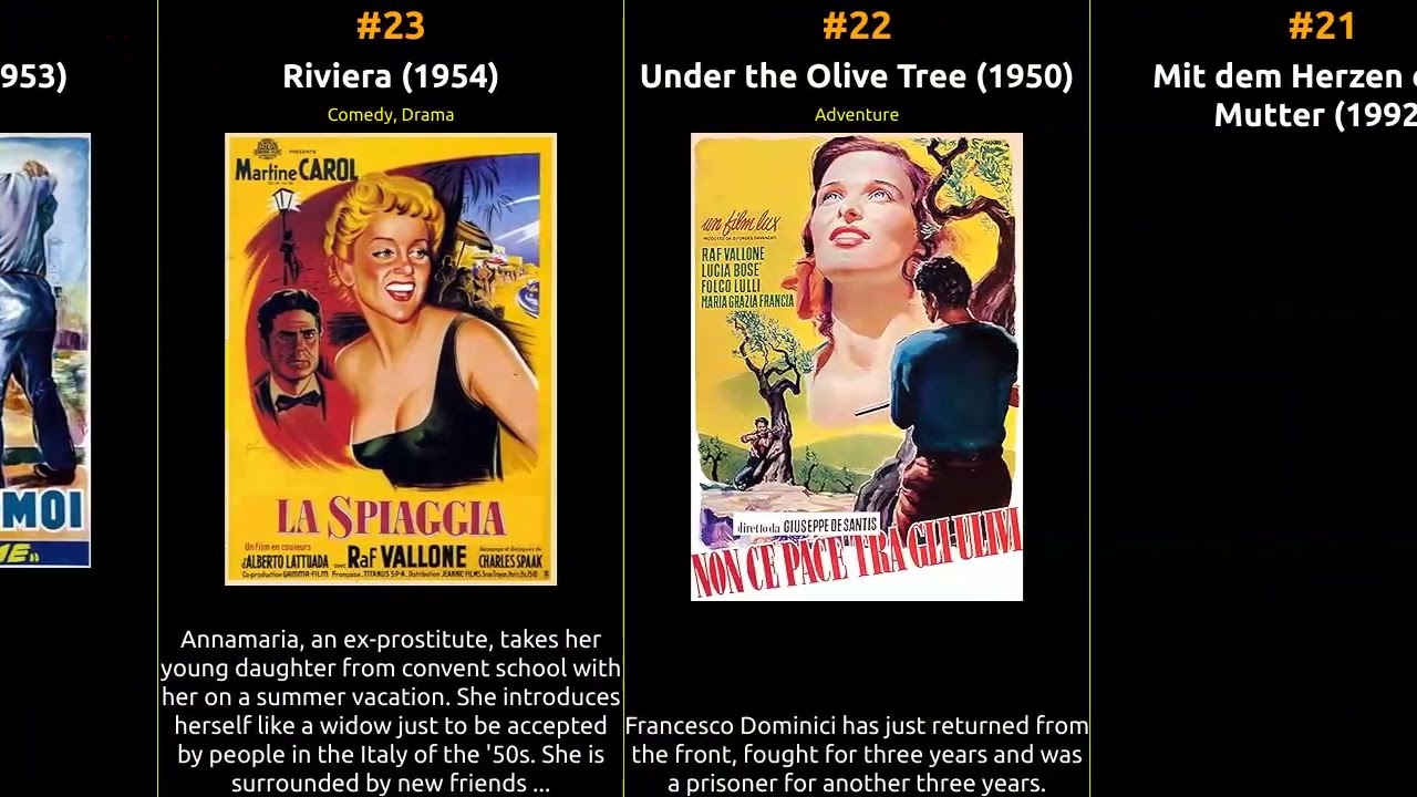 Raf Vallone - Best movies