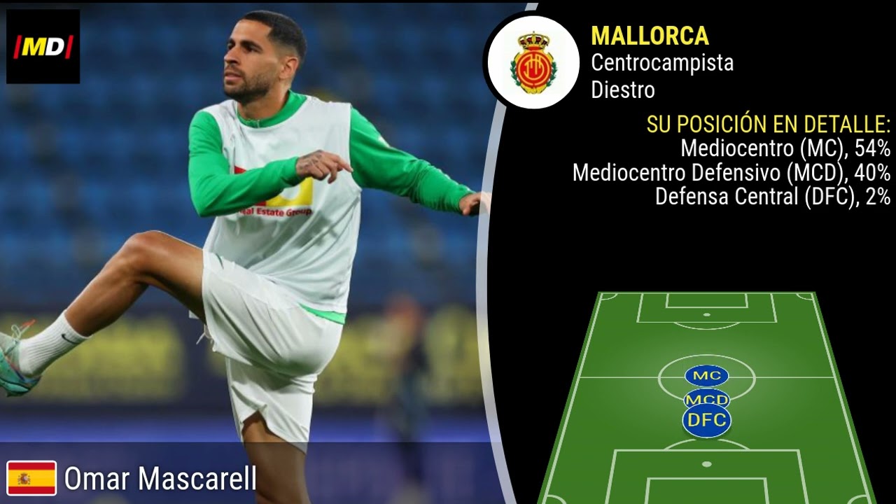 Mascarell (Mallorca): Trayectoria, posiciones y habilidades