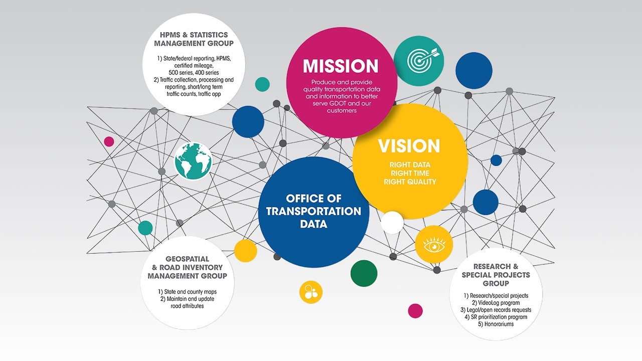 Office of Transportation Data Overview