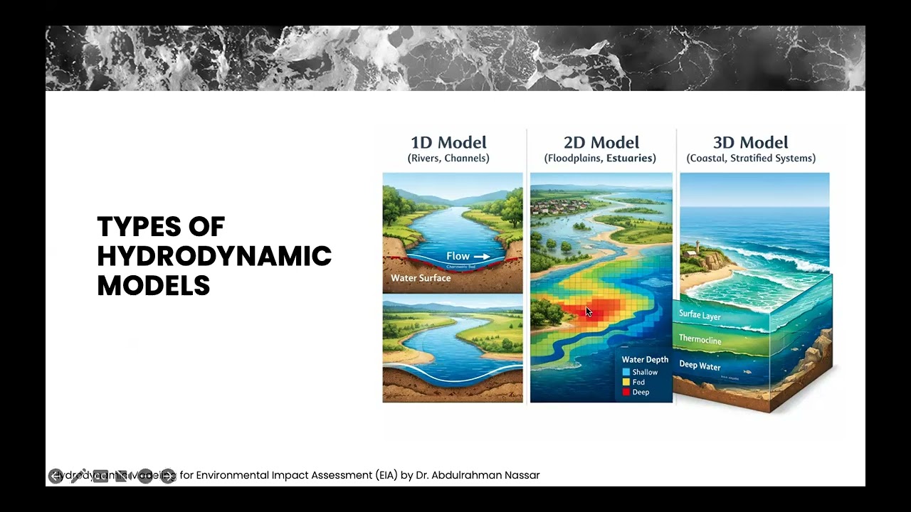 Hydrodynamic Modeling for Environmental Impact Assessment EIA webinar   Arabic