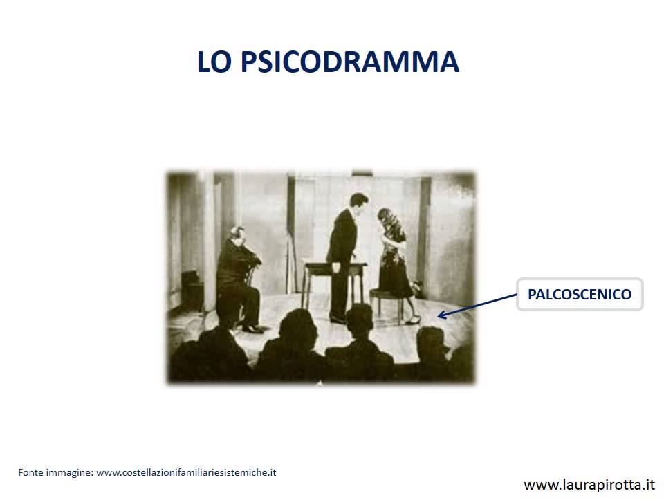 67. Lo psicodramma moreniano