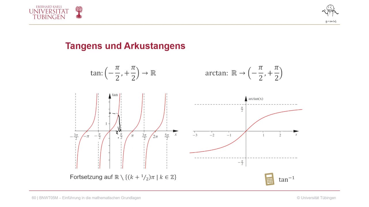 BNWT05M-04-34 Tangens und Arkustangens