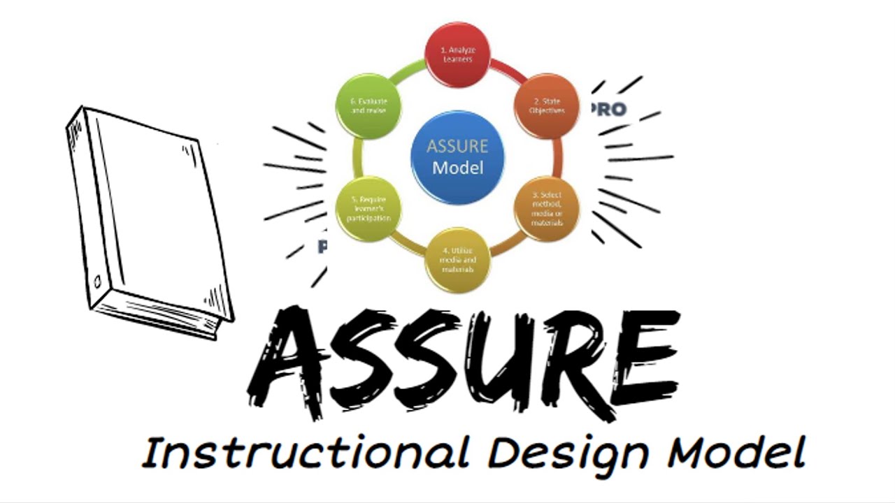 ASSURE MODEL | Technology for Teaching and Learning | K-Explain #6