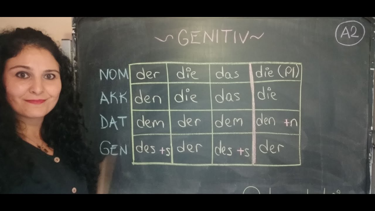 Almanca Derslerim - A2 Kuru 1. Ders - Genitiv