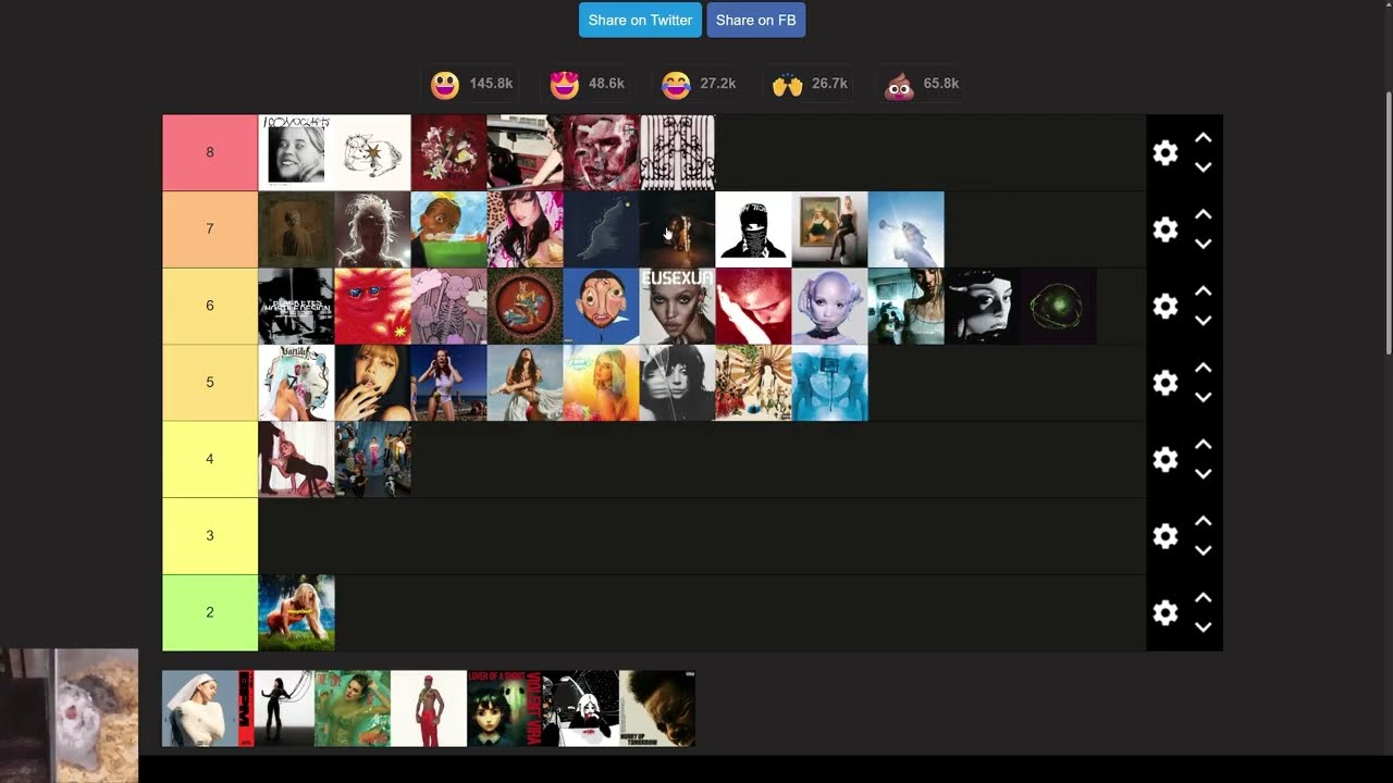 2025 best albums | Tier List